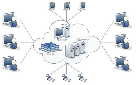 了解不同类型的Web云服务器