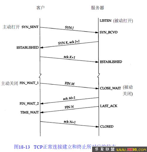 美国网站服务器CC攻击的原理介绍