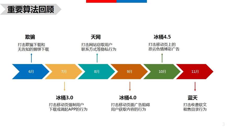 SEO站群如何进行站群建设