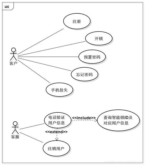 什么是多专用服务器设置？多专用服务器设置的用例