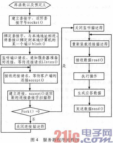 什么是多专用服务器设置？多专用服务器设置的用例