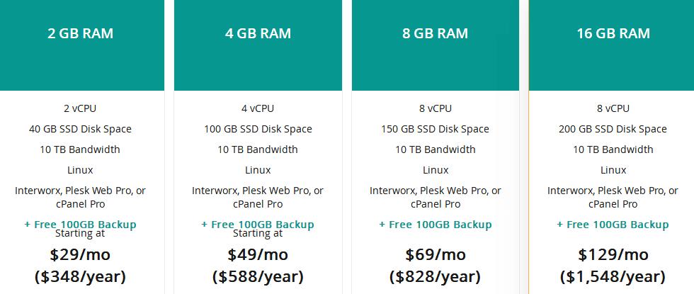 什么是非托管VPS？