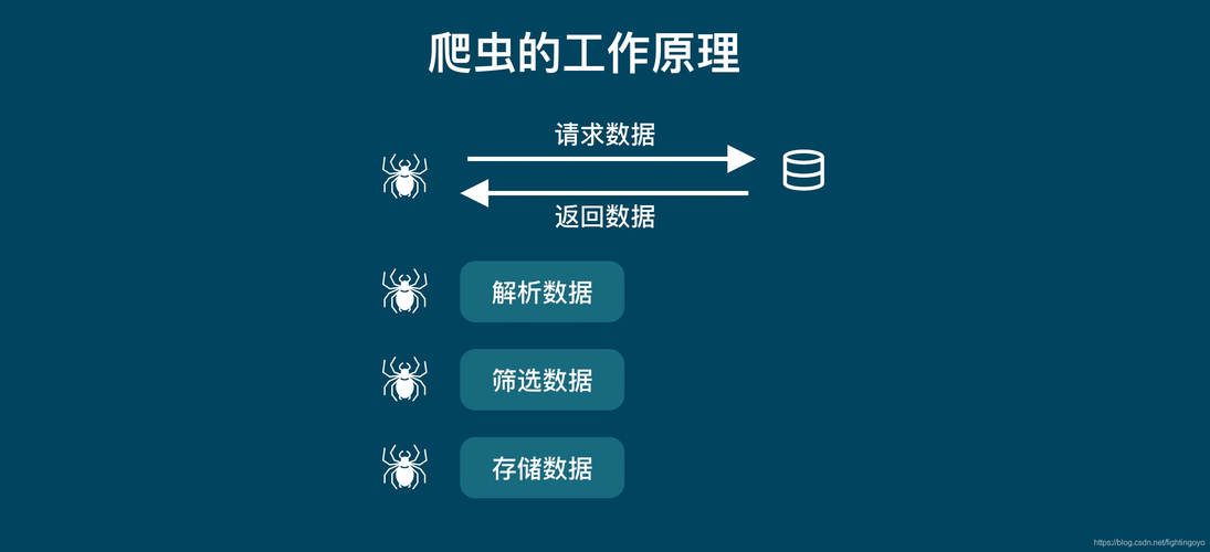 美国网站服务器的黑洞策略介绍