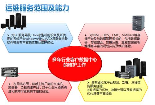 有效服务器管理的重要性，外包服务器管理的优势