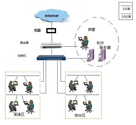 有效服务器管理的重要性，外包服务器管理的优势