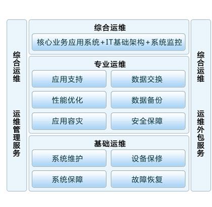 有效服务器管理的重要性，外包服务器管理的优势