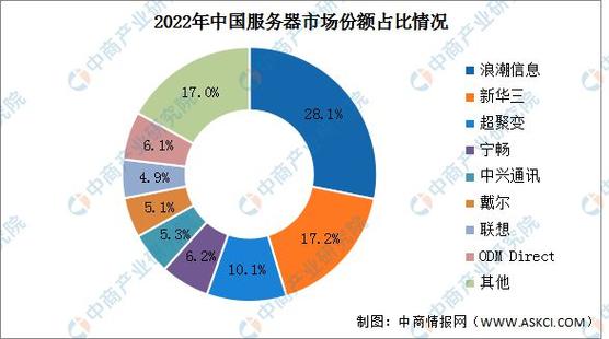 2023年最佳无服务器计算提供商