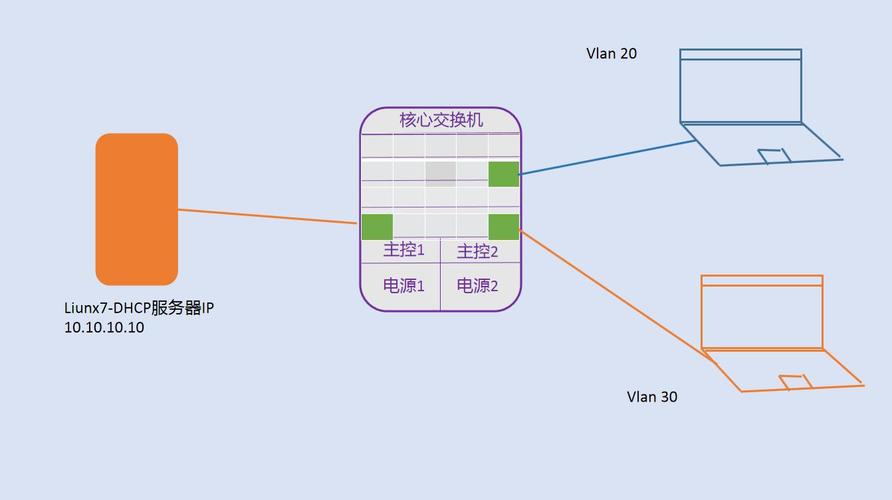 美国服务器在Liunx系统与Windows系统之间如何选择