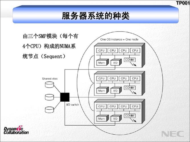 服务器集群的技术分类有哪些