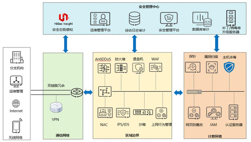 专用服务器：明智的投资和技术管理举措