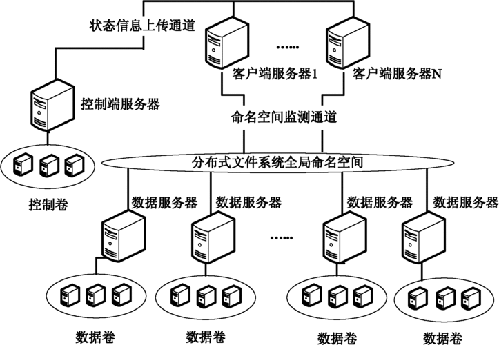 为何要实现分布式系统