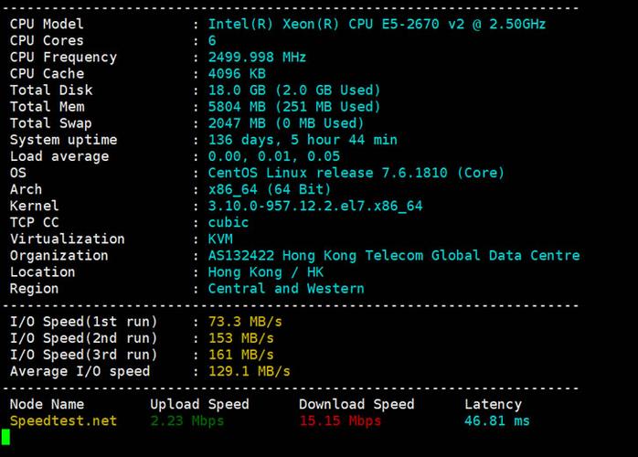 Linux VPS的注意事项