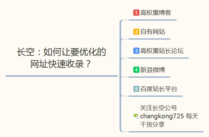 网站收录优化注意事项