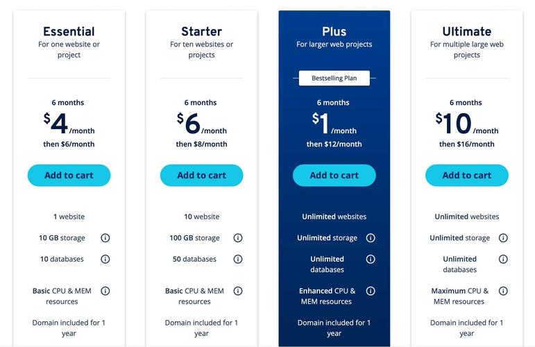 WordPress高级托管VPS指南