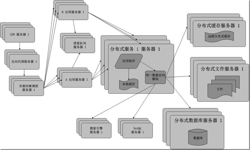 分布式系统的特点