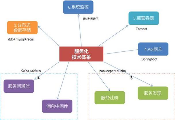 分布式系统的特点