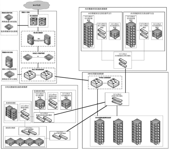 为何要实现服务器集群