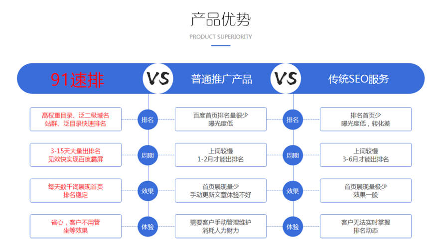 站群SEO优化站群霸屏有什么技巧及优化策略