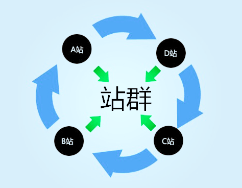 站群SEO优化站群霸屏有什么技巧及优化策略