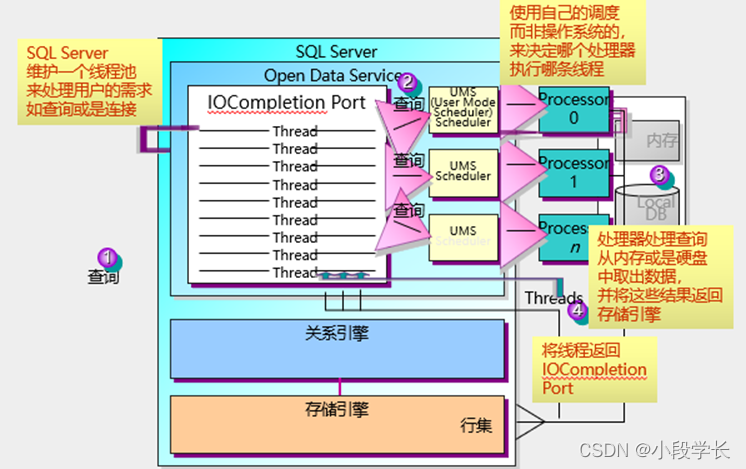 SQL服务器性能调优技巧