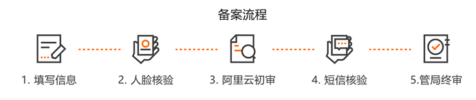 阿里云备案流程图