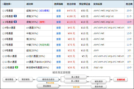 备案域名查询工具_域名备案查询_域名备案查询工具有哪些