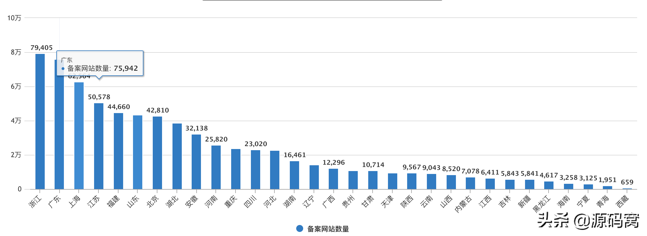 域名备案查询工具是什么_域名备案查询_备案域名查询工具