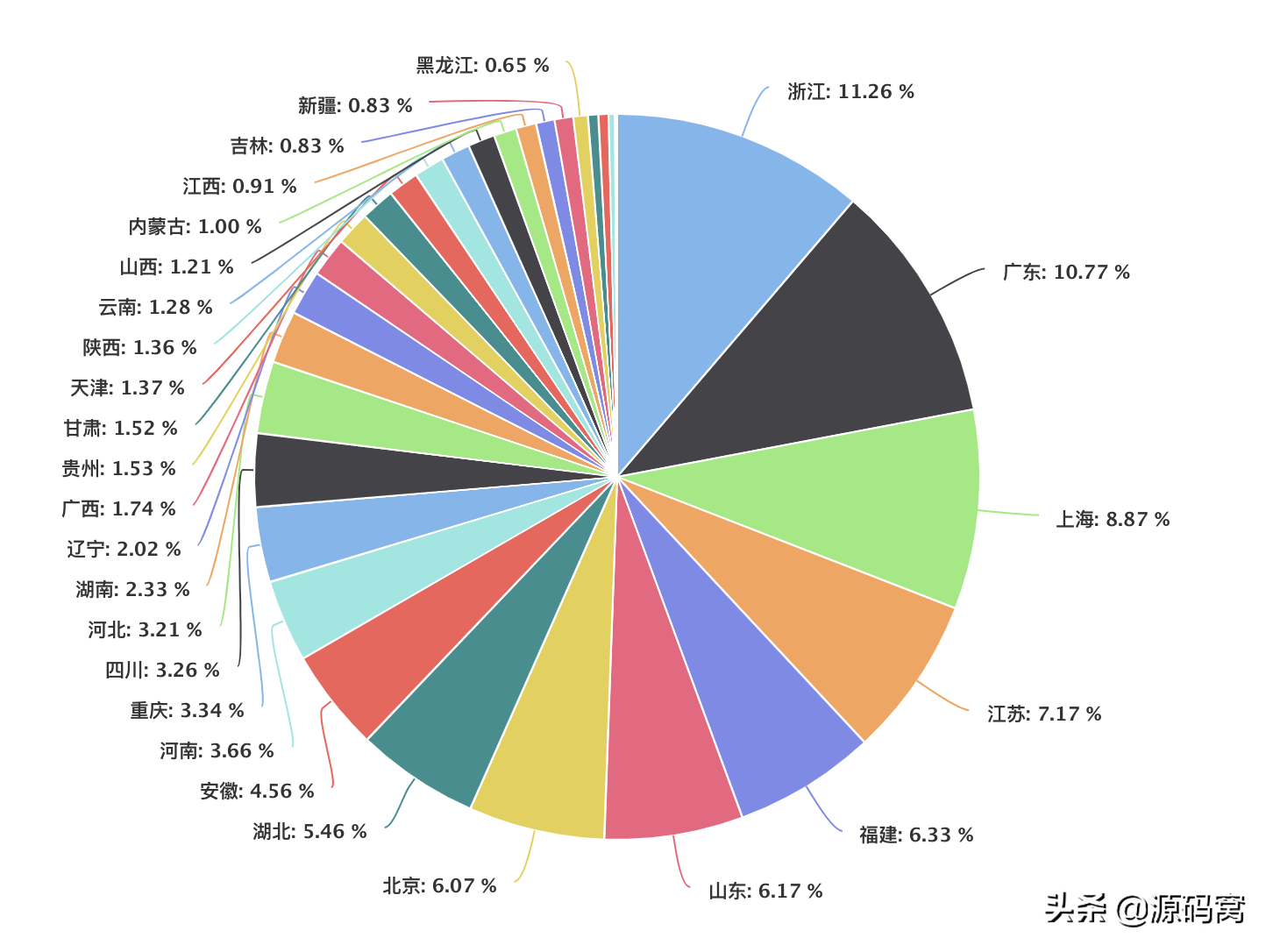 域名备案查询工具是什么_域名备案查询_备案域名查询工具