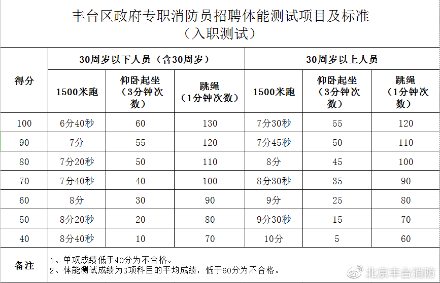 消防备案信息查询_北京消防备案查询网站_北京消防备案查询系统