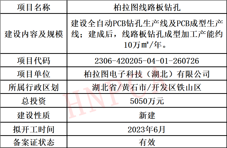 湖北省备案信息查询_湖北网站备案要求_网站备案 湖北