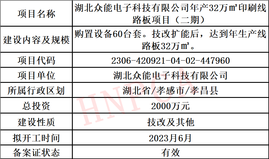 湖北网站备案要求_湖北省备案信息查询_网站备案 湖北