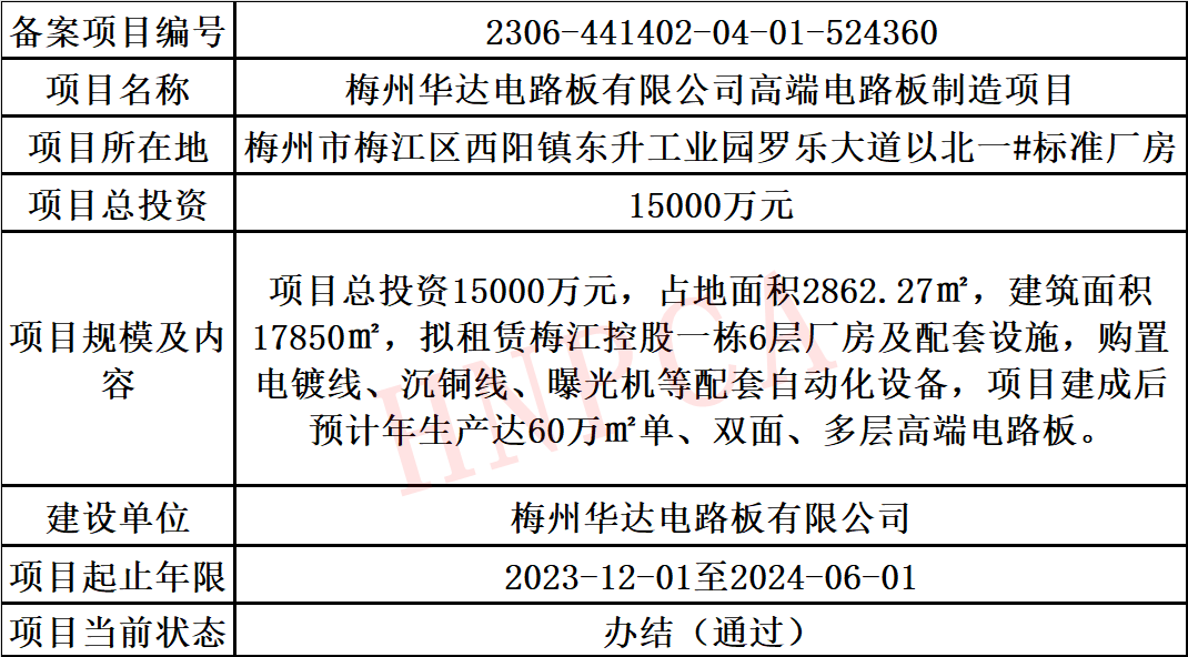 网站备案 湖北_湖北省备案信息查询_湖北网站备案要求