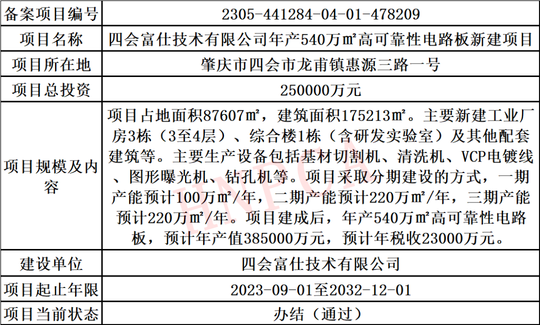 网站备案 湖北_湖北省备案信息查询_湖北网站备案要求