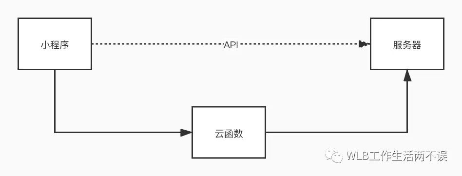 域名代备案违法吗_域名代备案 会怎么样_域名备案代理最快