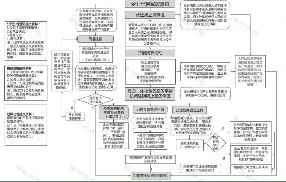 注销备案中心_注销备案办网站需要多久_网站备案被注销了怎么办