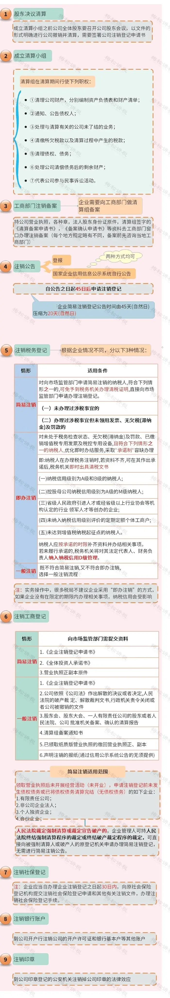 网站备案被注销了怎么办_注销备案办网站需要多久_注销备案中心