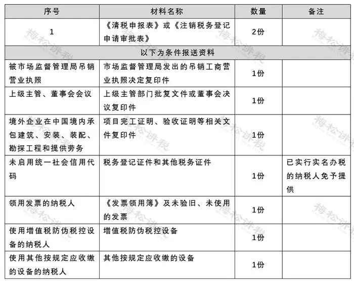 注销备案办网站需要多久_网站备案被注销了怎么办_注销备案中心