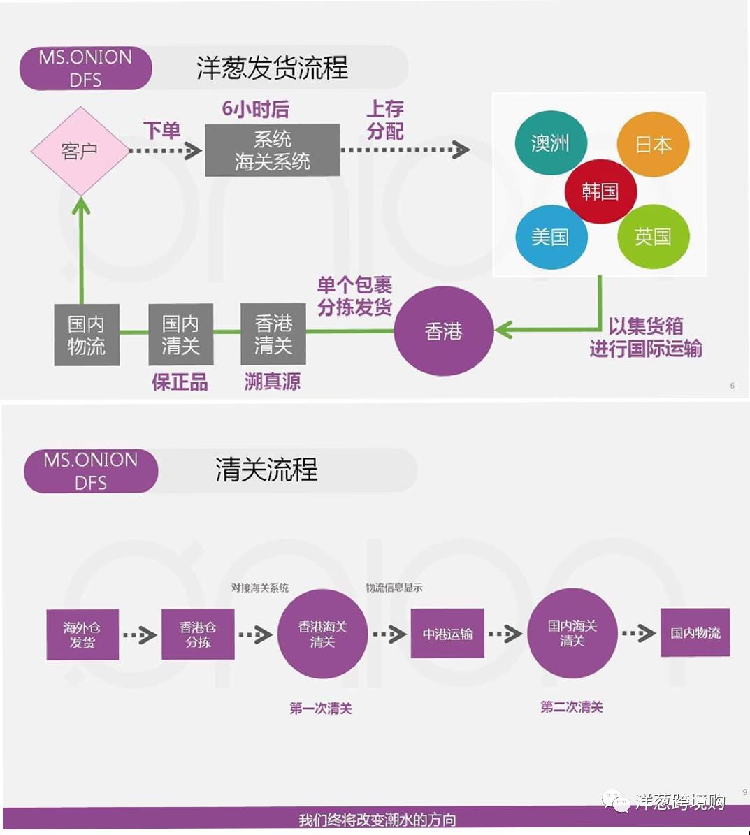 海外域名备案_国外域名备案_国内域名备案