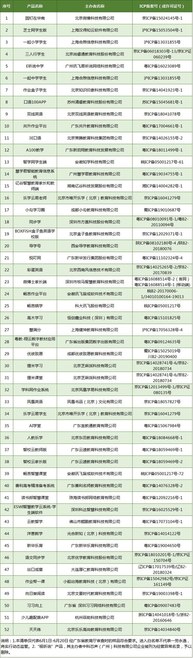 怎么查网站有没有备案_网站备案查不到_查不到网站备案是不是假网站