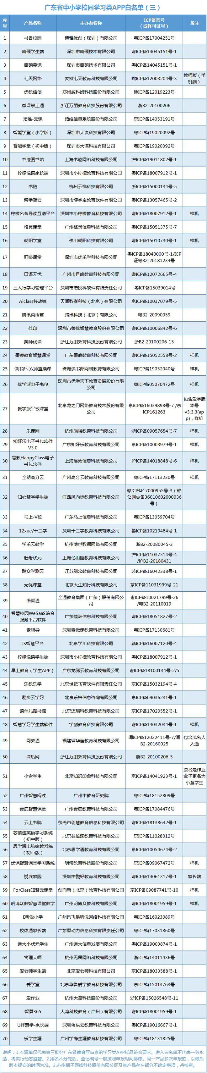 查不到网站备案是不是假网站_网站备案查不到_怎么查网站有没有备案