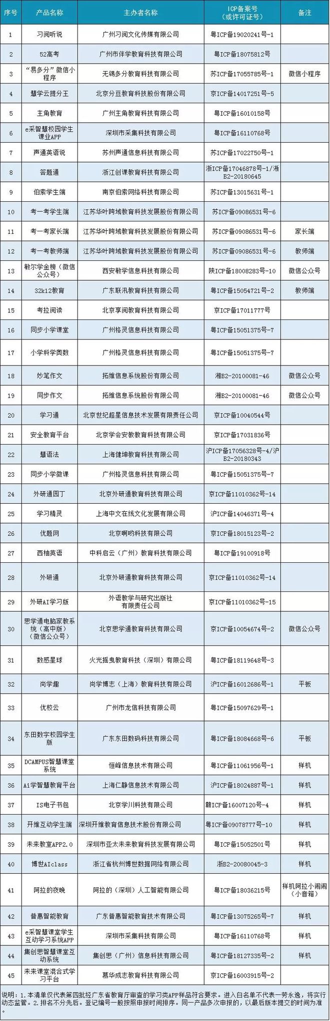 查不到网站备案是不是假网站_网站备案查不到_怎么查网站有没有备案