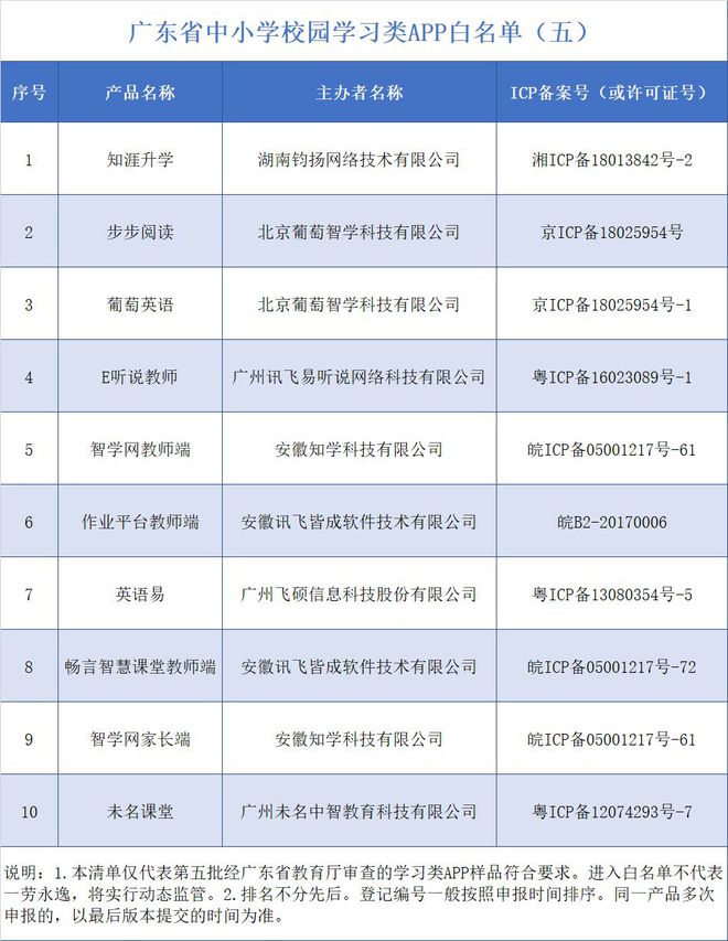 怎么查网站有没有备案_网站备案查不到_查不到网站备案是不是假网站