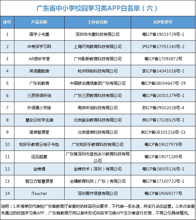 查不到网站备案是不是假网站_网站备案查不到_怎么查网站有没有备案