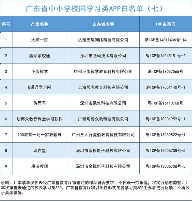 查不到网站备案是不是假网站_网站备案查不到_怎么查网站有没有备案