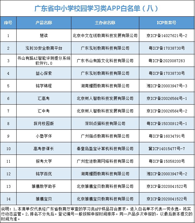 怎么查网站有没有备案_网站备案查不到_查不到网站备案是不是假网站