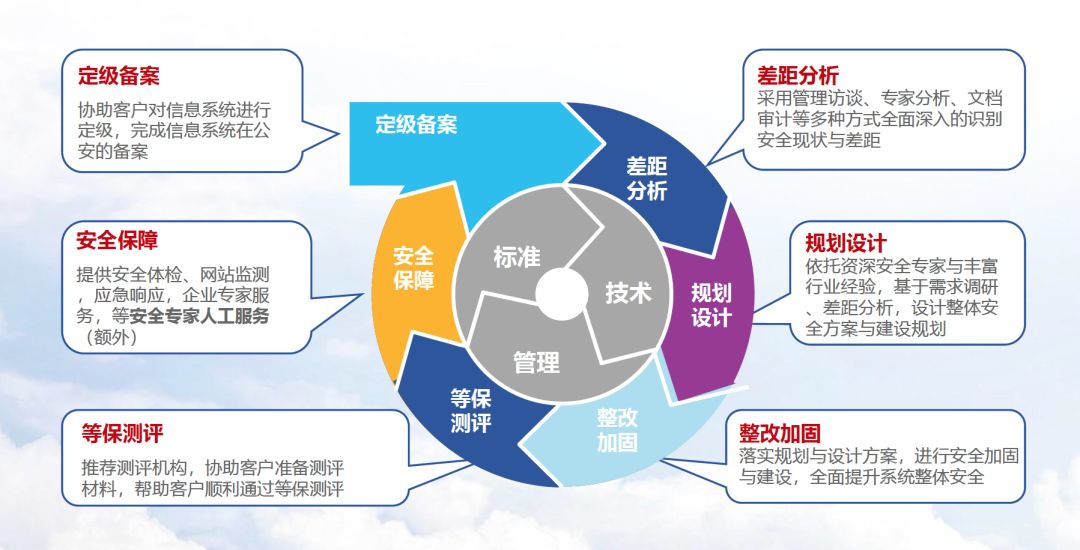 网站备案安全吗_网站网安备案_备案网站安全吗