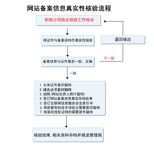 域名备案幕布拍照_网站备案幕布_域名备案幕布