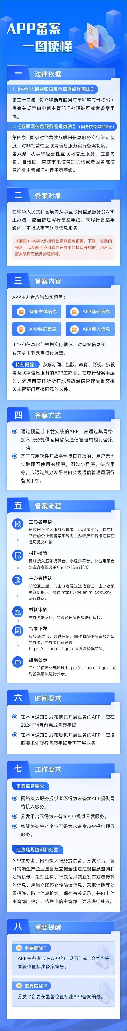 工信部域名备案_域名备案查询系统工信部_工业与信息化部 地址域名备案