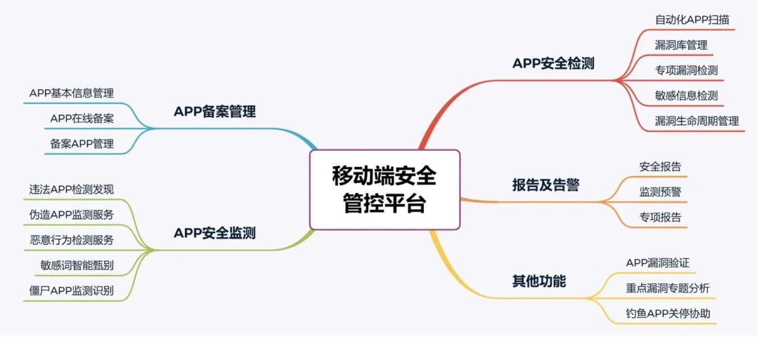 批量查询域名备案和收录_域名批量查询系统_批量域名查询工具