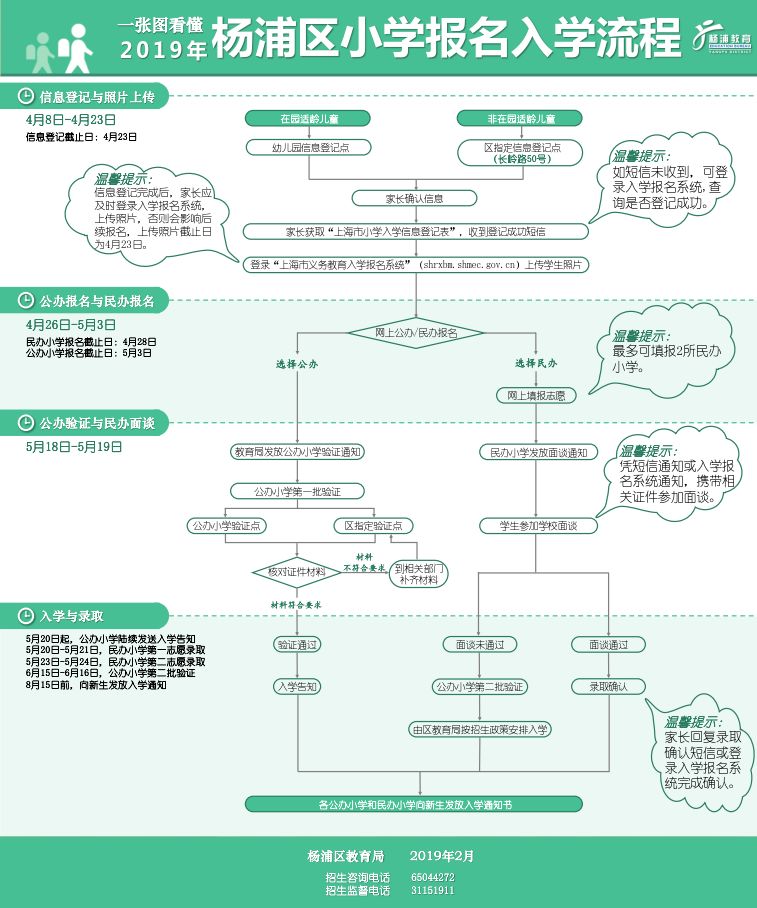 网站备案代办_备案教程_网站代备案流程图